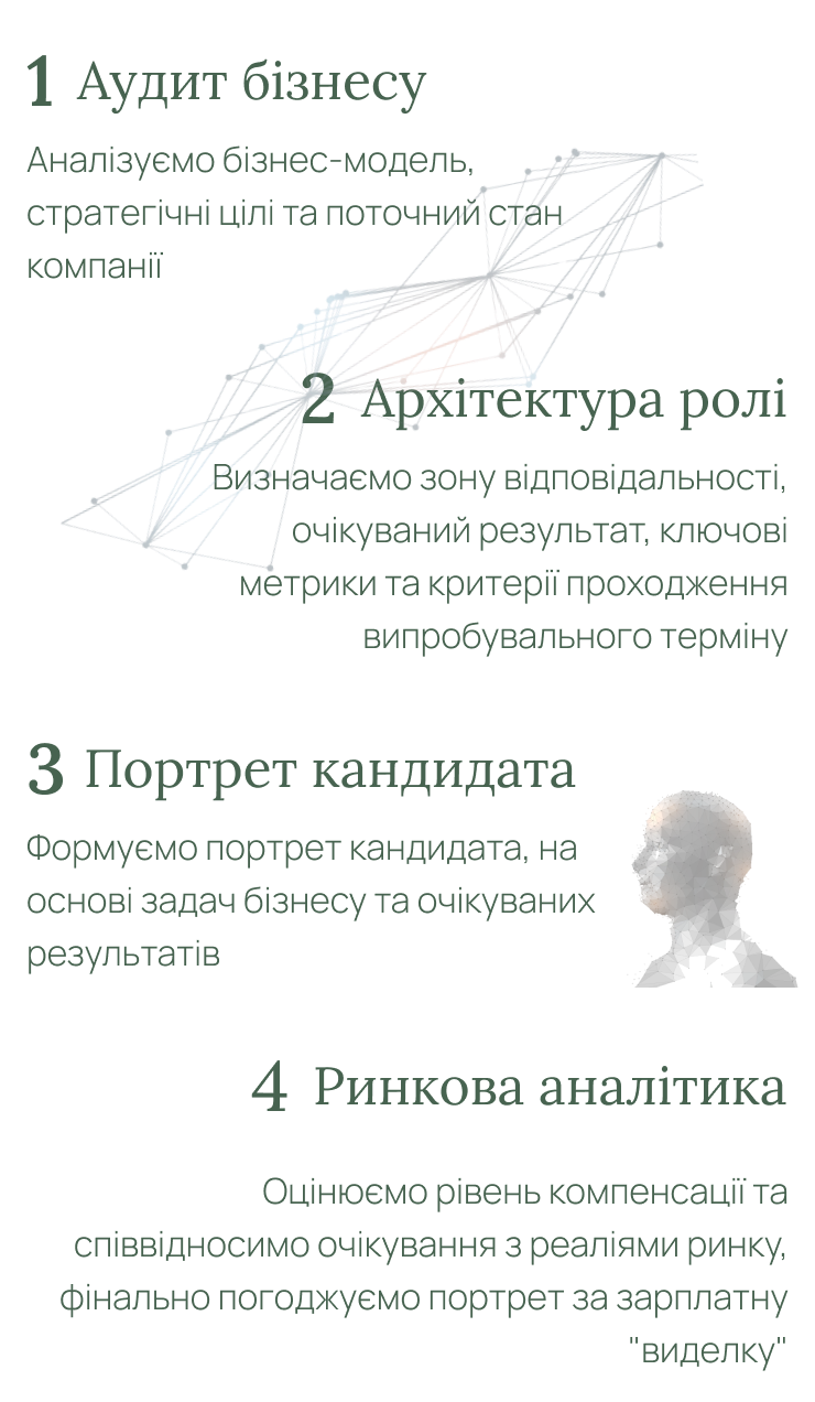 Етапи: аудит бізнесу, архітектура ролі, портрет кандидата, ринкова аналітика
