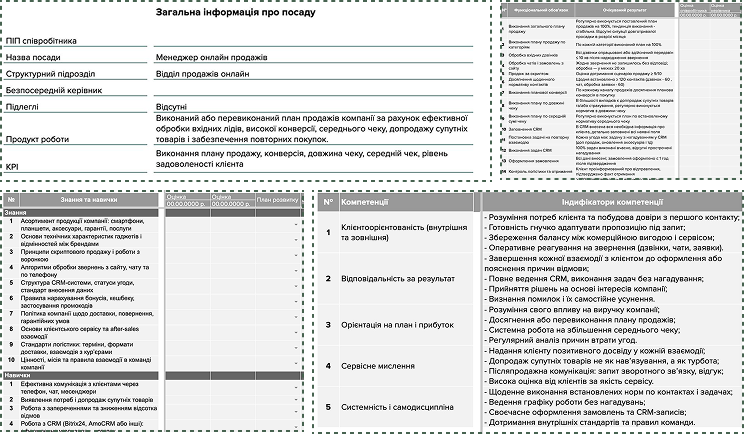 Карта посадової ефективності
